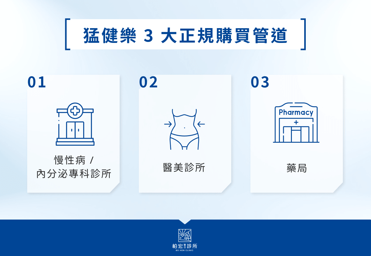 猛健樂 3 大正規購買管道