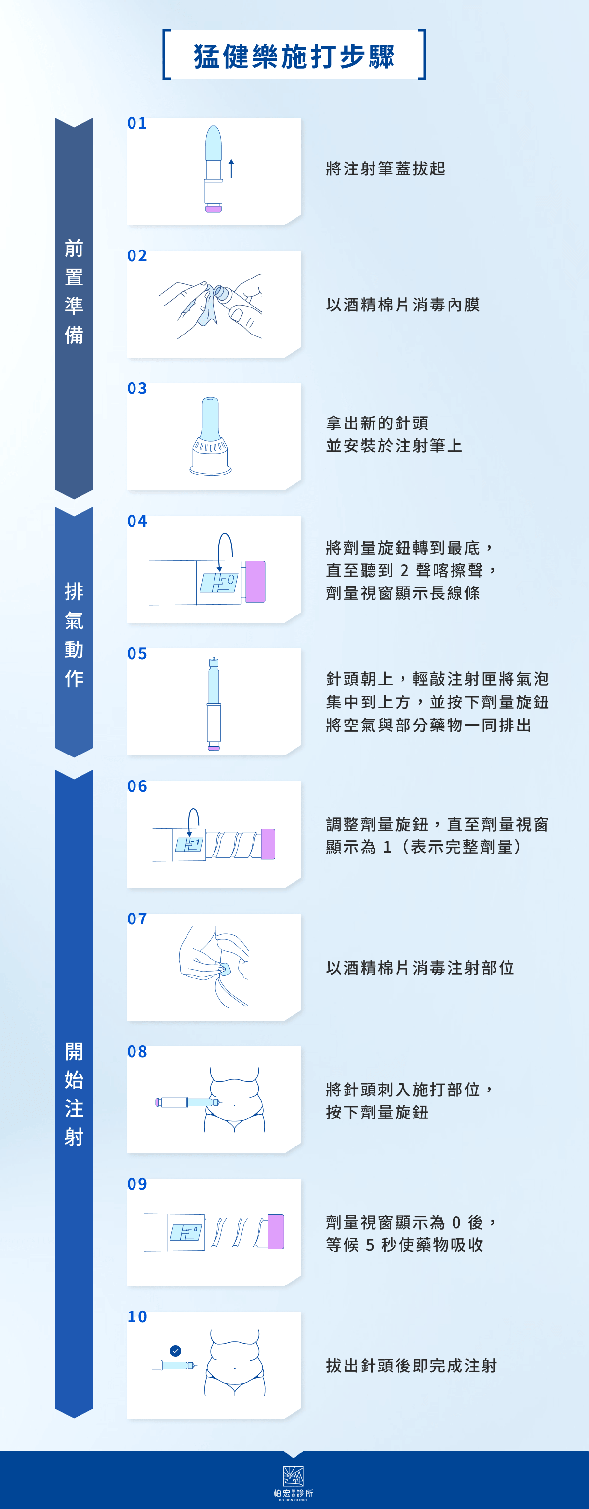 猛健樂施打步驟