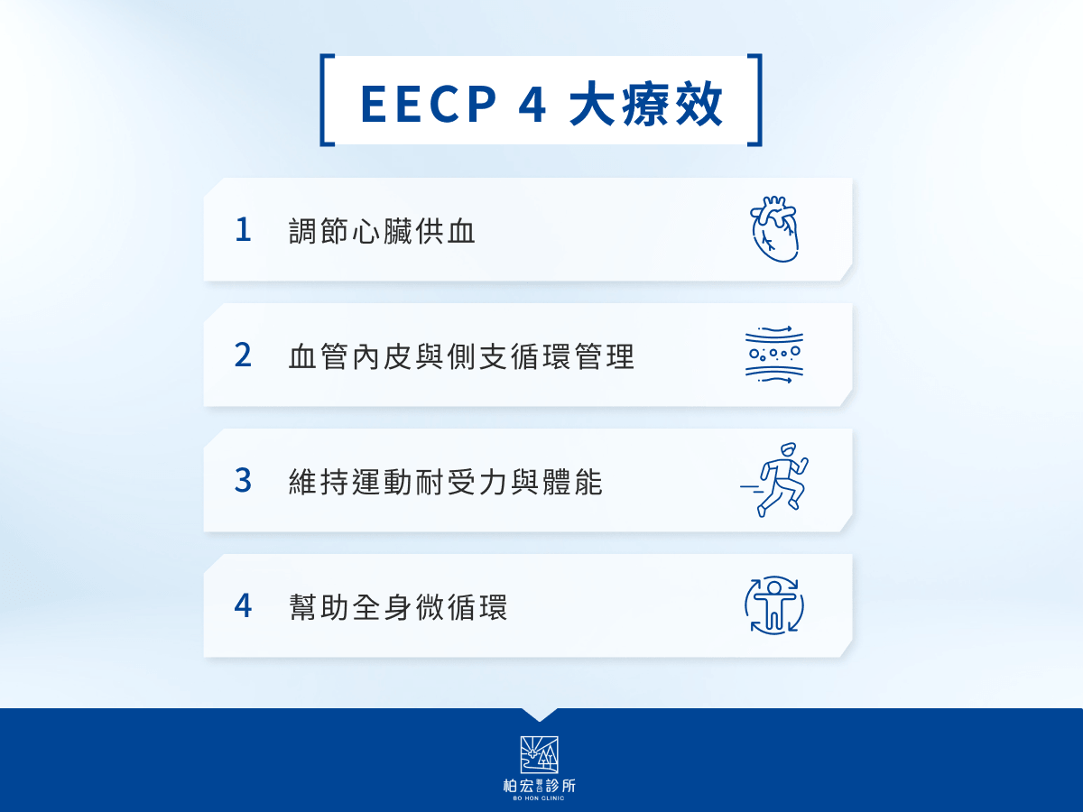EECP 4 大療效