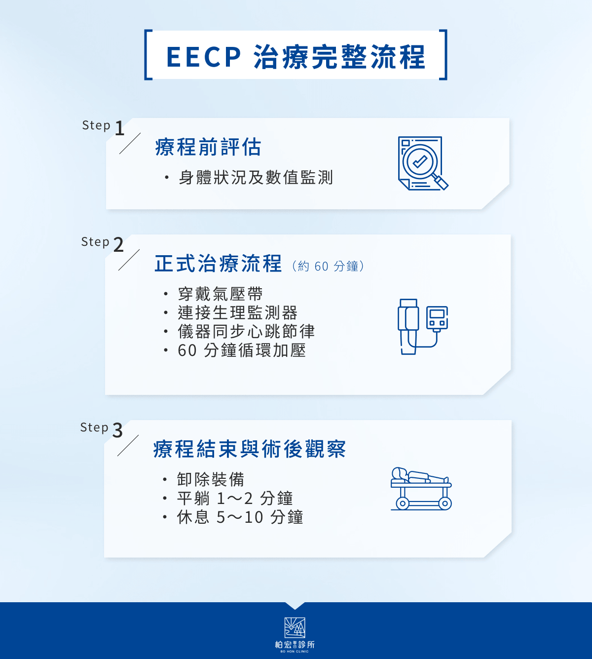 EECP 治療完整流程