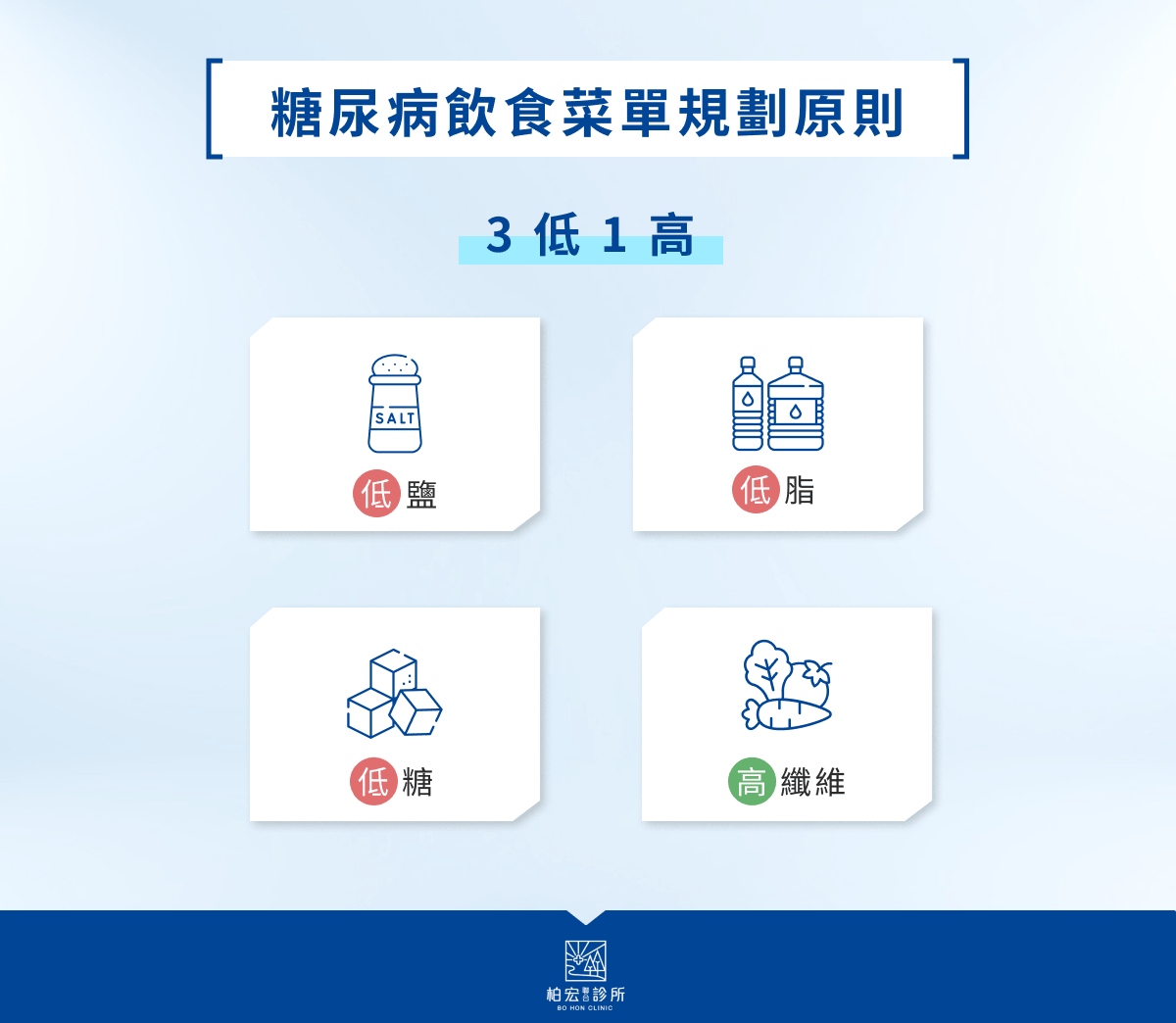 糖尿病飲食菜單規劃原則