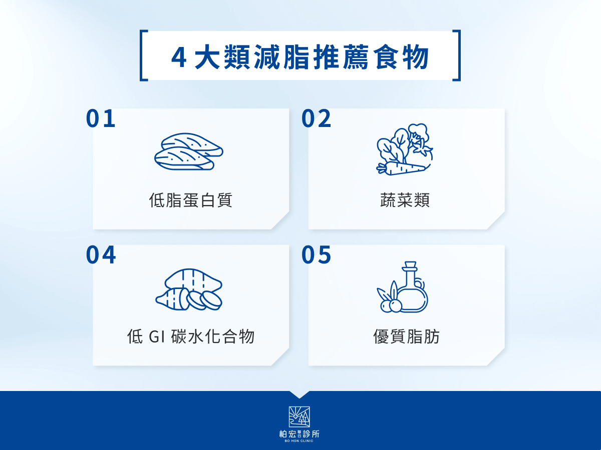4 大類減脂推薦食物