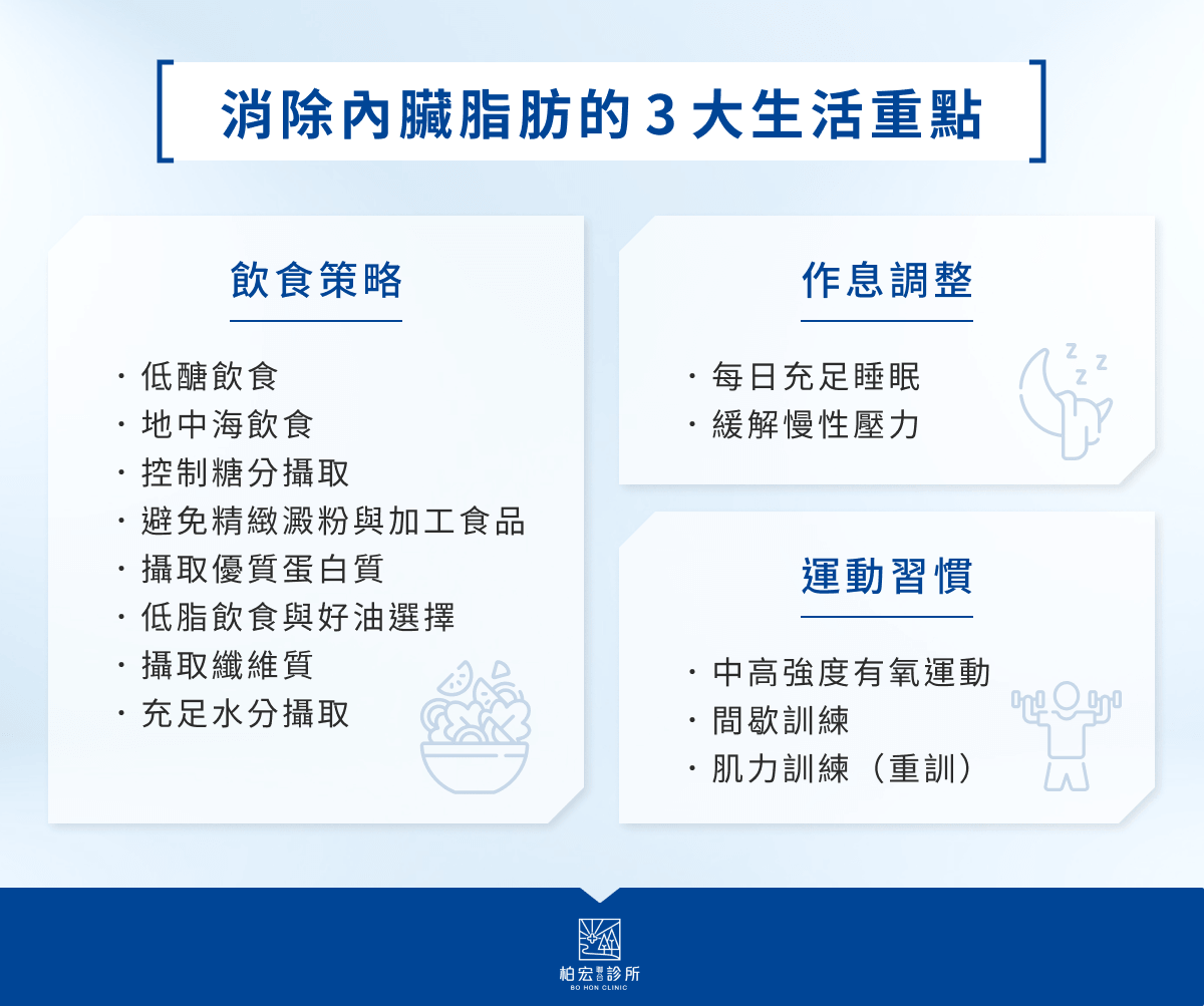 消除內臟脂肪的 3 大生活重點